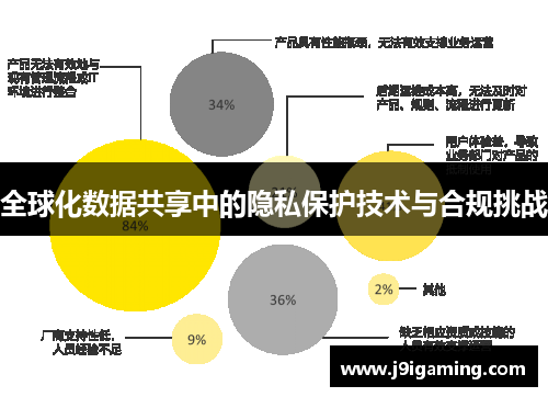 全球化数据共享中的隐私保护技术与合规挑战